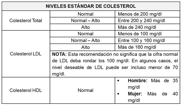 Exámen Perfil Lipídico Sta Mta Análisis De Colesterol Y Triglicéridos 4480